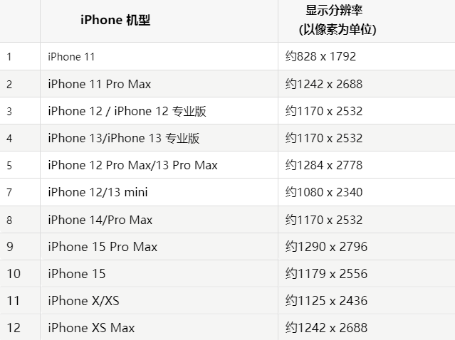 苹衢江果维修分享iPhone主屏幕壁纸显得模糊怎么办