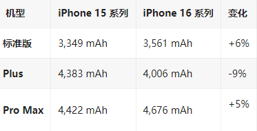 衢江苹果16维修分享iPhone16/Pro系列机模再曝光