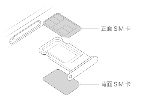 衢江苹果15维修分享iPhone15出现'无SIM卡'怎么办 