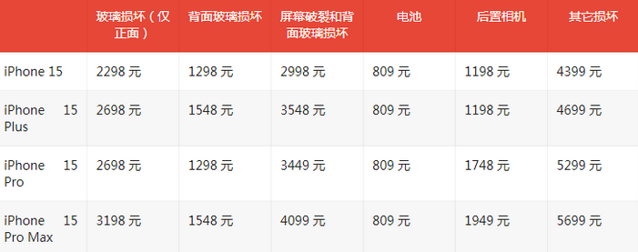 衢江苹果15维修站中心分享修iPhone15划算吗